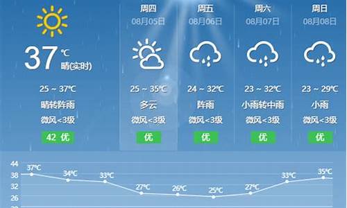 盐亭天气预报15天_盐亭天气预报10天