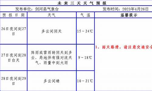 剑河天气预报一周天气_剑河天气预报