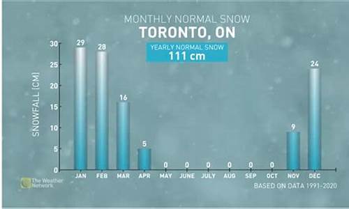 多伦多实时天气预报_多伦多天气预报15天及穿衣指数