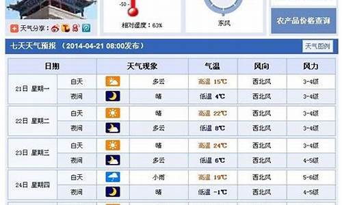 武威天气预报一周7天_武威天气预报一周7天查询结果是什么