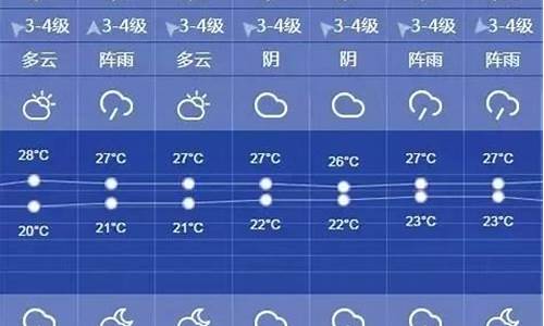 上海一周天气预报15天查询结果最新消息_上海一周的天气预报15天