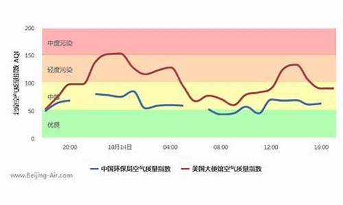 北京 空气 湿度_北京空气湿度实时查询