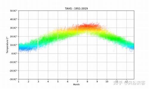 重庆天气预报最新15天_重庆天气情况查询15天