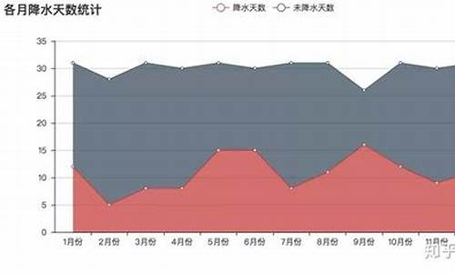 北京一周天气变化趋势_北京一周的天气情况