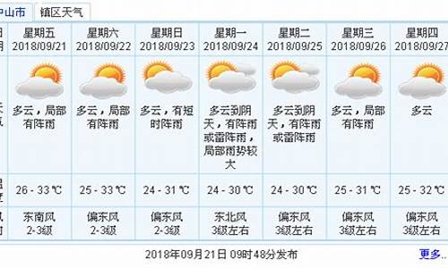 吉首未来30天天气预报_吉首未来30天天气预报最新