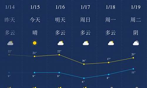 10月1日肇庆天气预报_今天肇庆天气