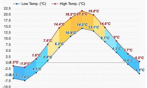 赫尔辛基天气预报30天_赫尔辛基天气预报30天查询结果