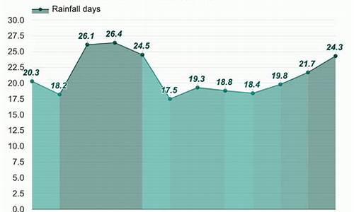 达累斯萨拉姆天气5月_达累斯萨拉姆天气