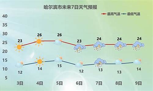 哈尔滨上周天气预报15天_哈尔滨上周天气预报