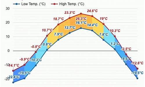 勃利天气预报15天天气_勃利县天气预报45天查询结果