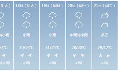 屏南天气预报_周宁天气预报