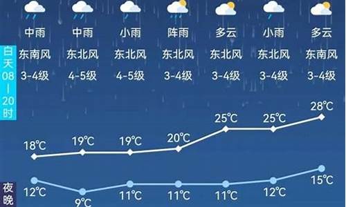 阿尔山天气预报15天穿衣指南_天气预报阿尔山天气预报15天查询