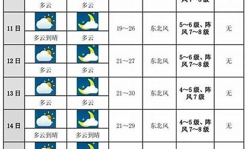 平度天气预报未来十天查询_平度天气预报未来十天