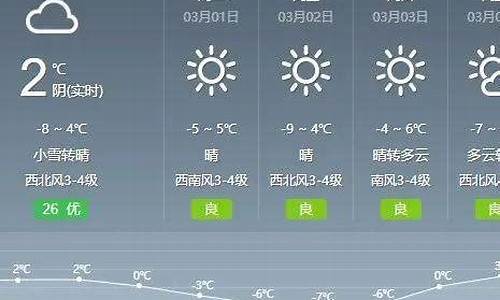 通辽天气预报一周详情_通辽一周天气预报15天天气预报最新查询结果