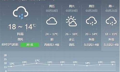 德化县天气预报天气预报_德化县天气预报30天查询