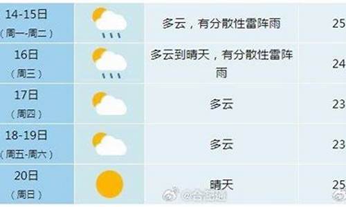 合肥未来一周天气状况_合肥未来一周天气预告最新情况表最新版全文