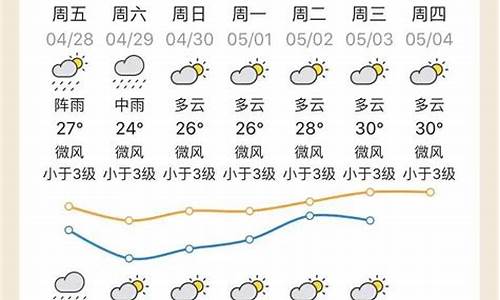 清远天气15天预报查询结果_清远天气15天