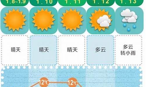 长沙 未来天气_长沙未来天气预报15天