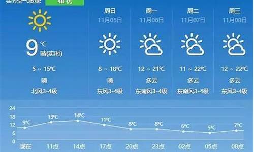 未来15天句容天气预报查询_未来5天句容天气预报