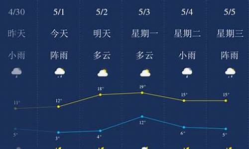 哈尔滨最近一周天气预报15天最新通知最新_哈尔滨气温最近15天查询