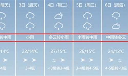 伊宁天气预报一周7天_新疆天气预报15天天气预报