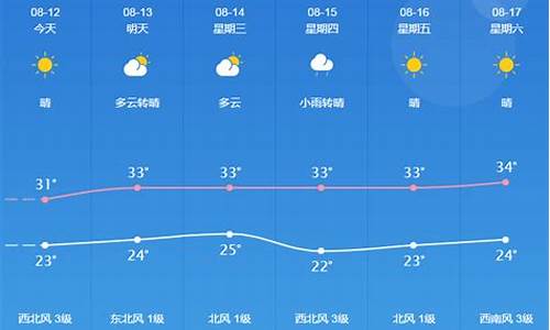 桐城天气预报30天准确 一个月_桐城天气预报