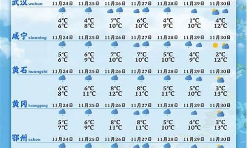 十堰天气7天10天15天_湖北十堰一周天气预报七天详情