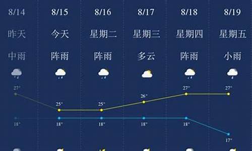 昆明天气预报最新15天_昆明天气预报一周天气查询结果最新消息