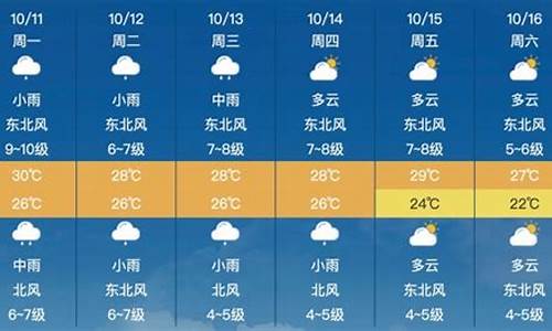 福建莆田天气预报_福建莆田天气预报7天