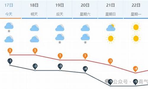 济南未来一周天气预报七天查询结果最新消息表_济南未来一周天气预报七天查询结果最新