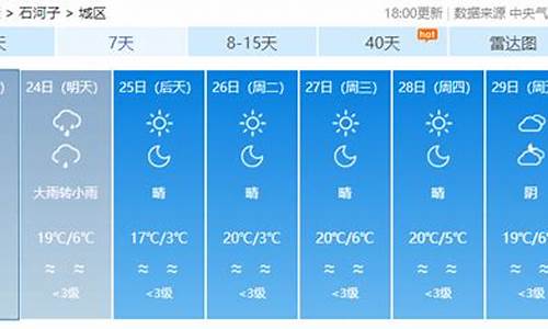 24日天气预报_各地天气预报