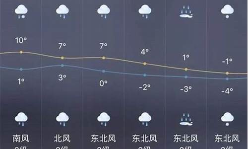 一周天气查询临沂天气预报最新_一周天气查询临沂天气预报