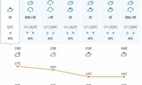 越南天气预报一周天气查询_越南天气预报一周天气