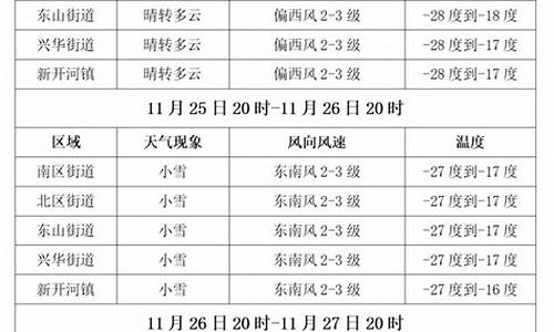 满洲里天气预报满洲里天气预报一周_满洲里天气预报未来40天