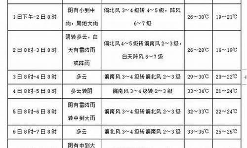 临西县天气预报几点有雨_临西县天气预报