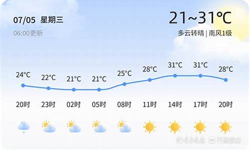 青岛天气7天_青岛天气预报七天查询