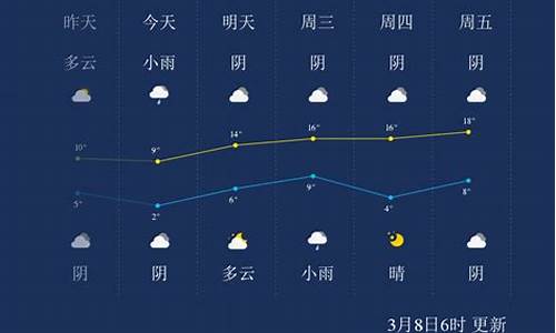 河南周口西华县天气预报_河南周口西华县天气预报查询