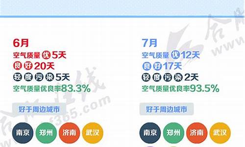 安徽合肥空气质量量_安徽合肥空气质量