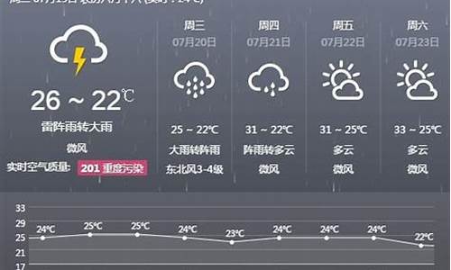 阜新今天晚上有雨吗?_阜新今天几点下雨呀