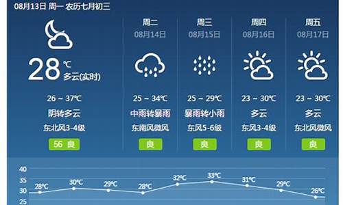 焦作天气预报60天准确一览表_焦作天气预报30天查询结果