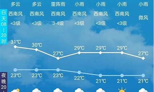 长春最新的天气预报_长春最新的天气