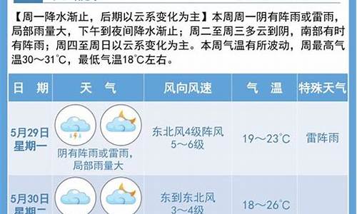 宿迁天气预报一周查询m_宿迁天气预报15天30天