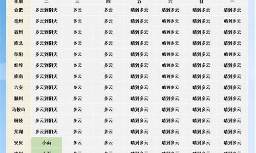 广洲未来一周天气情况如何_广州未来一周的天气预报