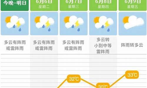 长沙市未来一周天气预报查询最新消息_长沙市末来一周天气