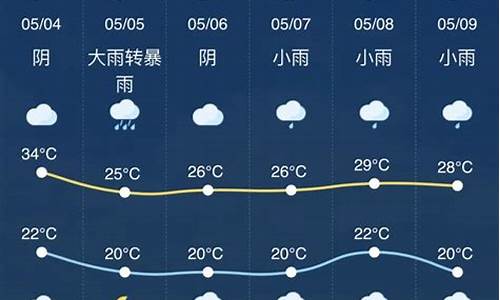 金华天气预报15天30天最新通知_金华天气预报15天30天最新通知查询