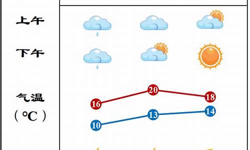 唐海天气预报24小时_唐海天气预报