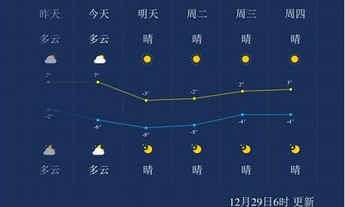 天津天气预报一周天气预报查询最新_天津天气预报一周7天详情