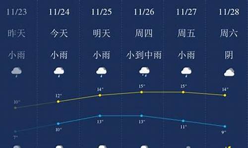 无锡市最近一周天气预报_江苏无锡最近一周天气预报最新