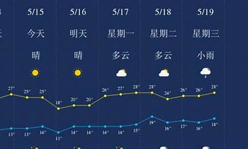 丽江天气预报7天准确一览表图片_丽江天气预报7天准确