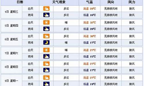 陕西户县天气预报7天查询_陕西户县天气预报24小时